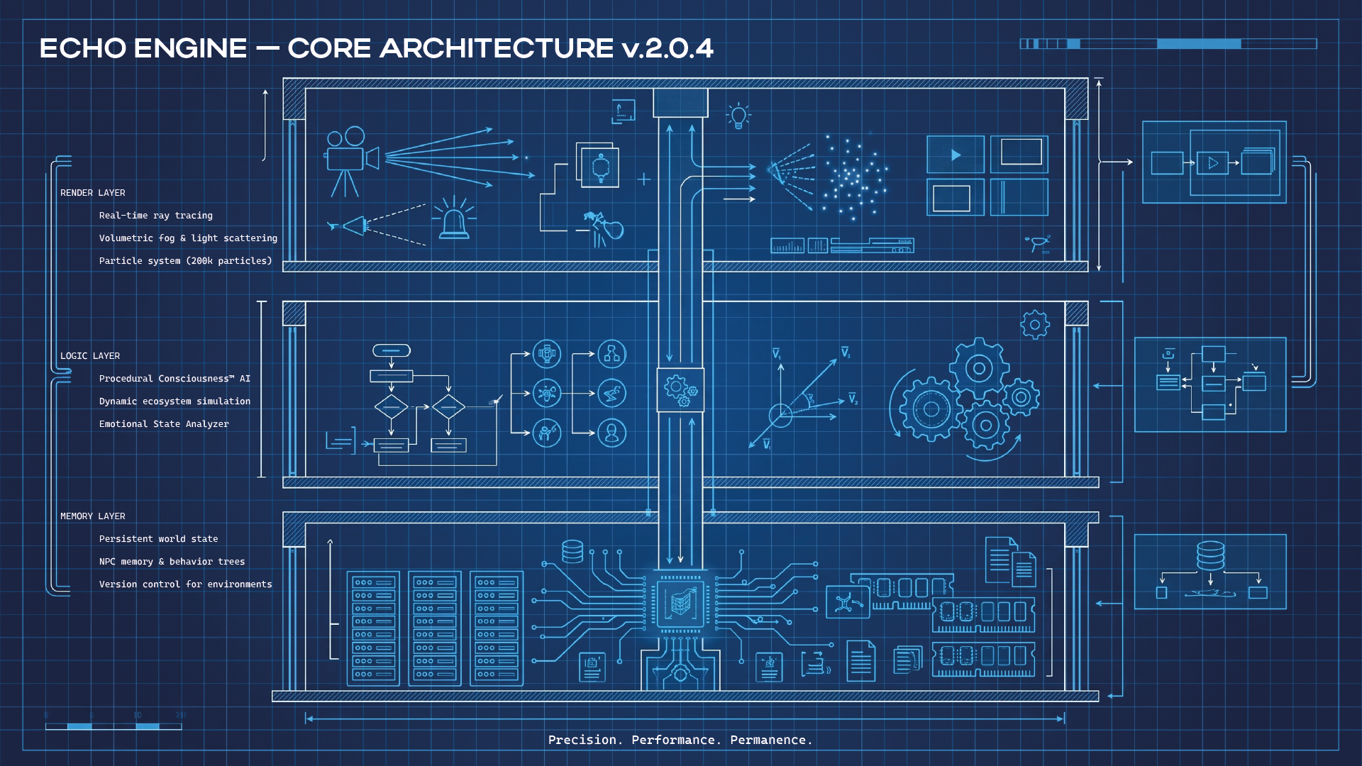 ECHO ENGINE — Core Architecture v.2.0.4
